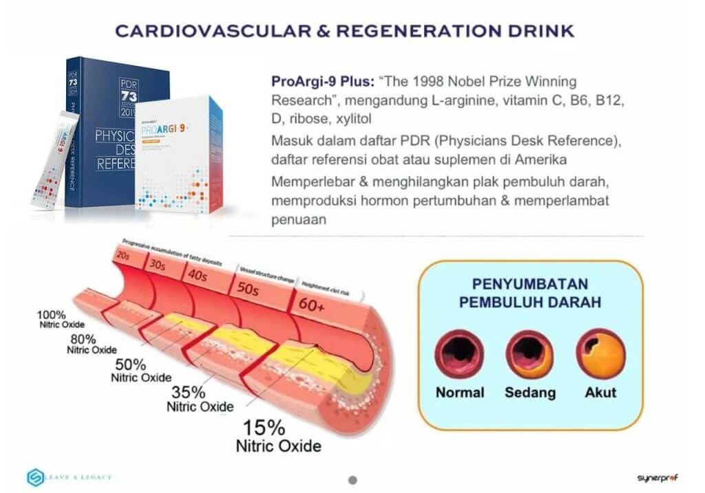 ProArgi-9 Plus Detail 3